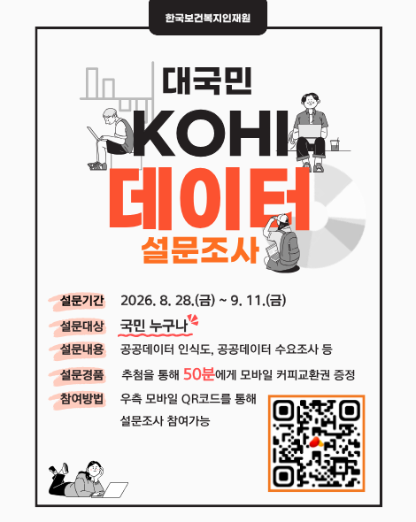 제목: 대국민 KOHI 데이터 설문조사    설문기간: 2026. 8. 28.(금) ~ 2026. 9. 11.(금)    설문대상: 국민 누구나    설문내용: 공공데이터 인식도, 수요조사 등     설문경품: 추첨을 통해 50분에게 모바일 커피교환권 증정   참여방법: 우측 모바일 QR코드를 통해 설문조사 참여가능