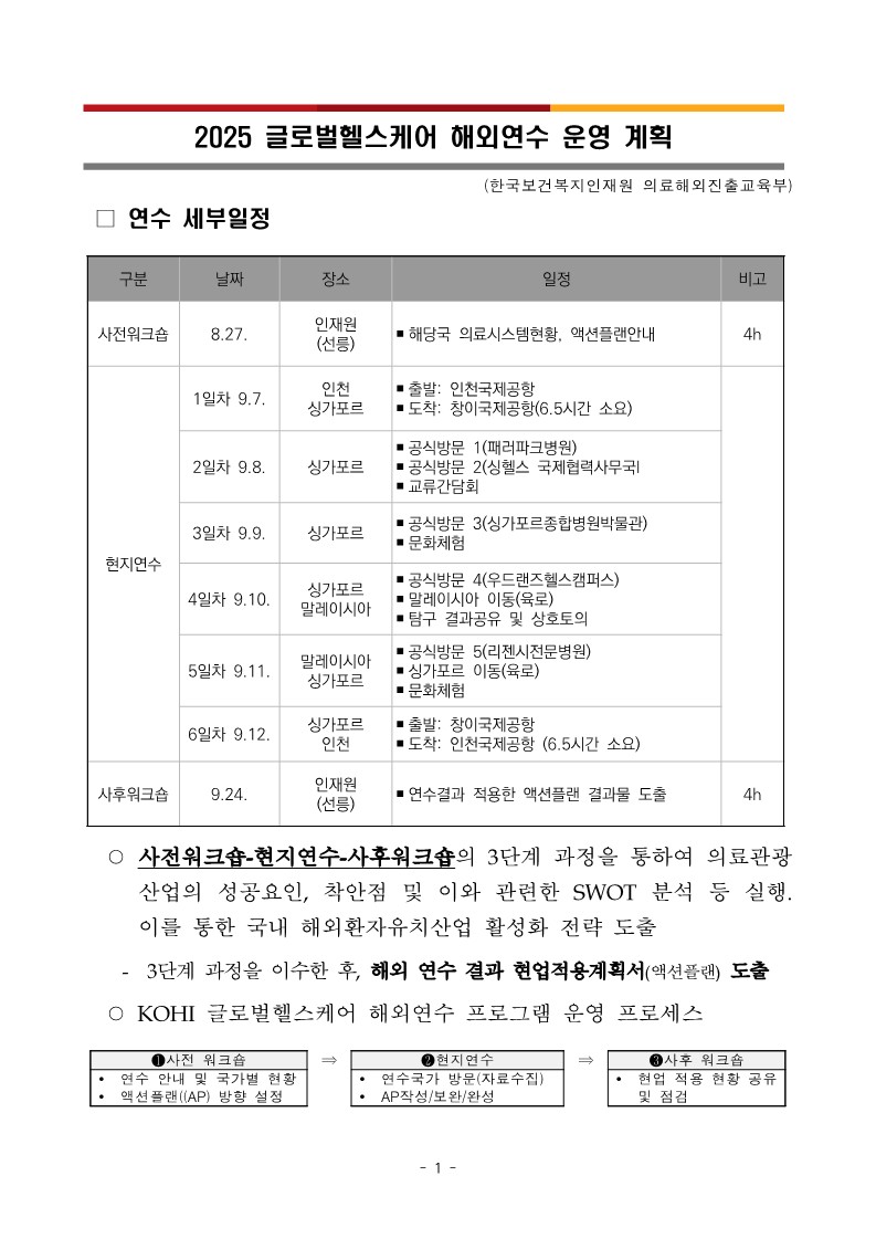 2025 글로벌헬스케어 해외연수 운영 계획