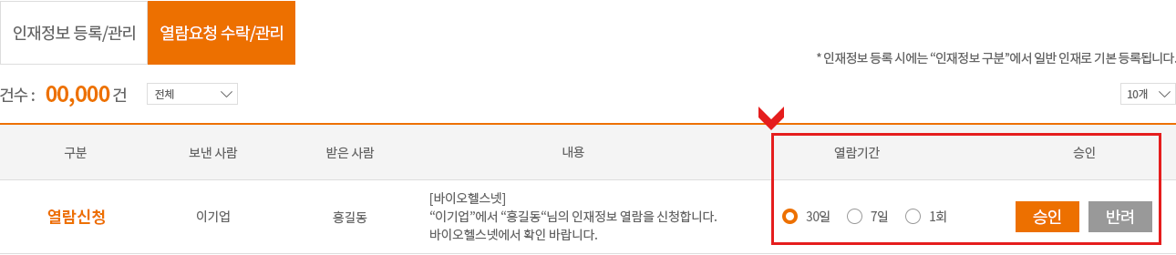 열람요청을 수락하는 절차를 안내하는 PC용 이미지로 자세한 내용은 컨텐츠의 설명을 참조