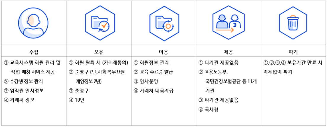 정보처리인포그라픽