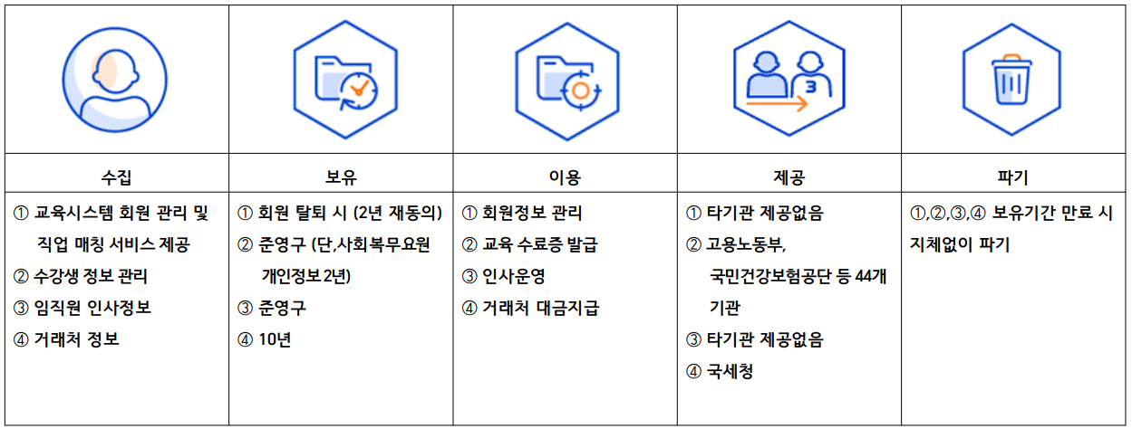 정보처리인포그라픽